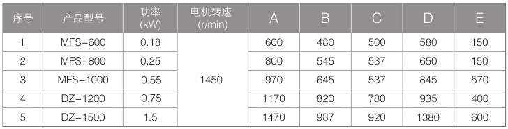 直排筛技术参数