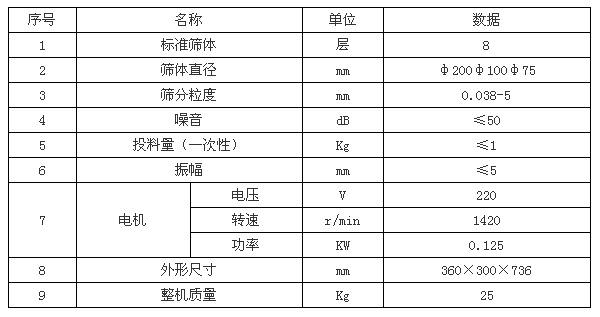 标准检验筛参数