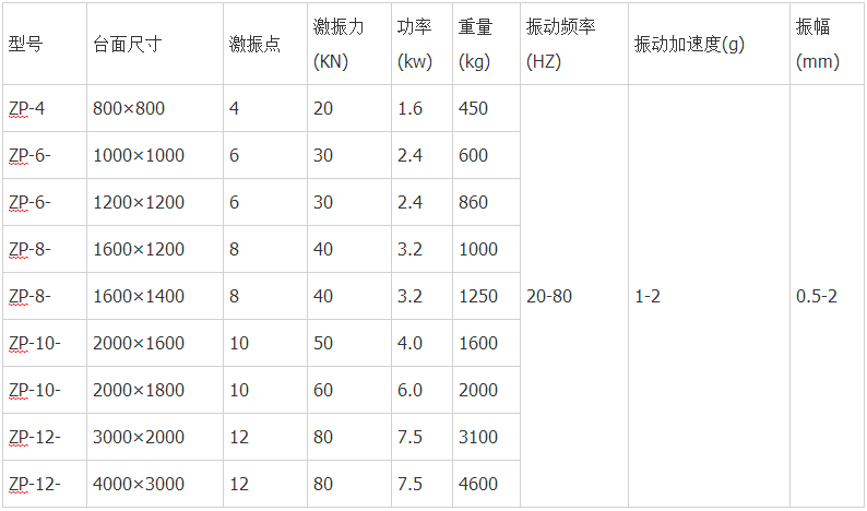 水泥板振动平台