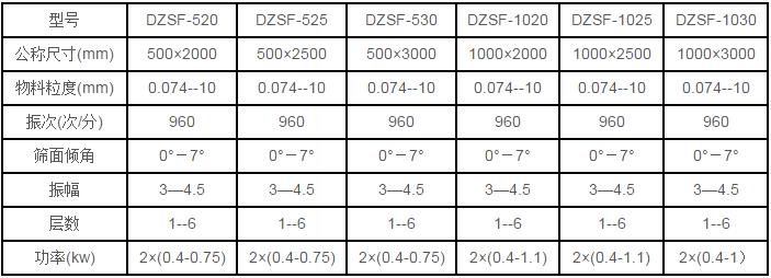 直线振动筛技术参数
