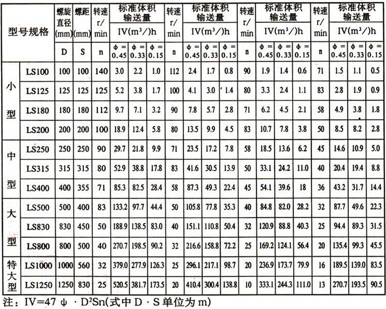 U型槽螺旋输送机技术参数 U型槽螺旋输送机技术参数