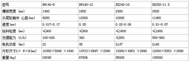 板式给料机技术参数 板式给料机技术参数