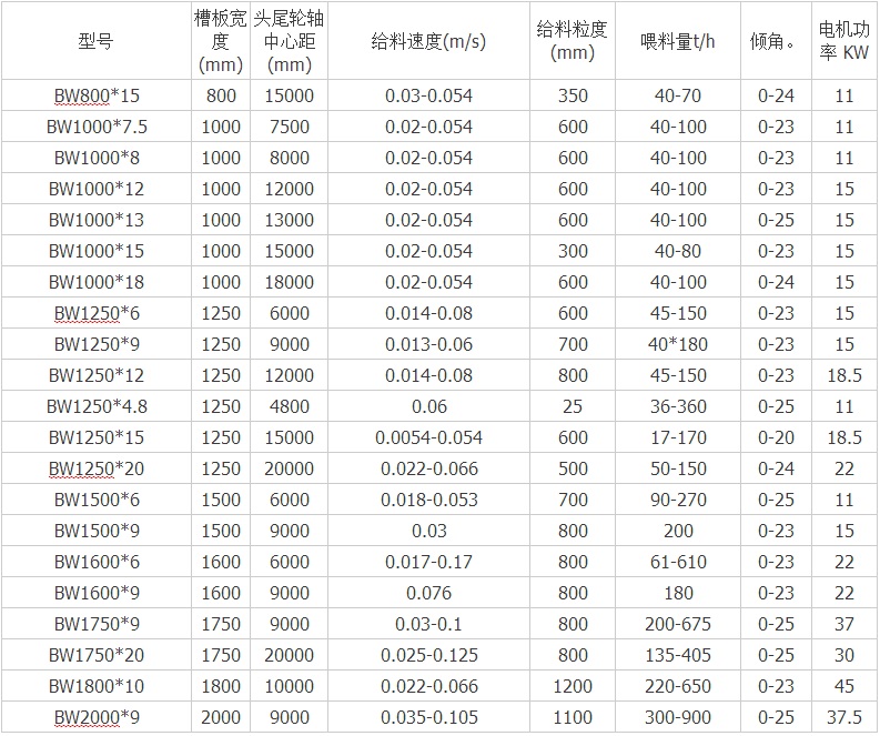 铁矿石板式给料机