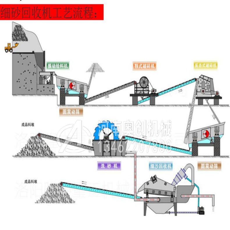 细沙回收机介绍