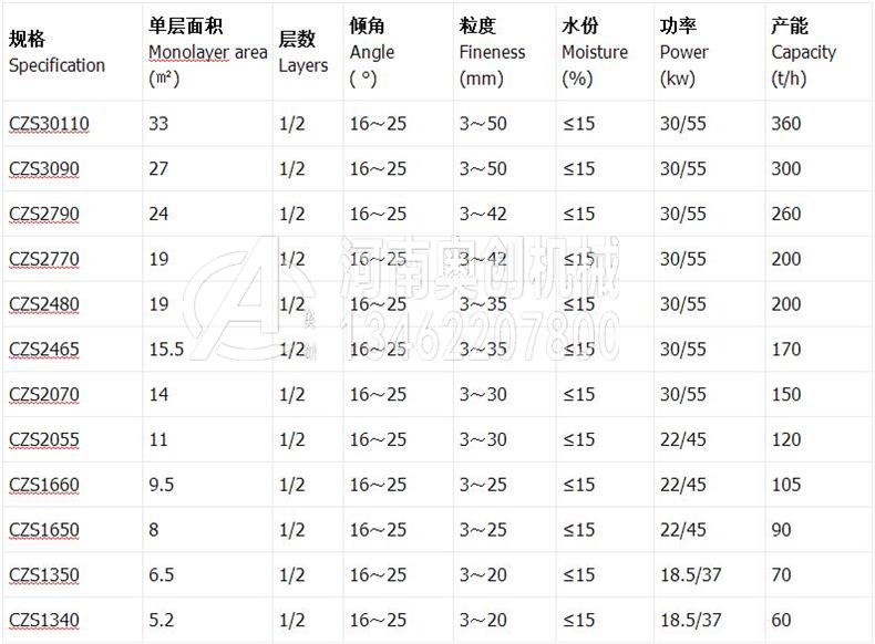 张弛筛技术参数