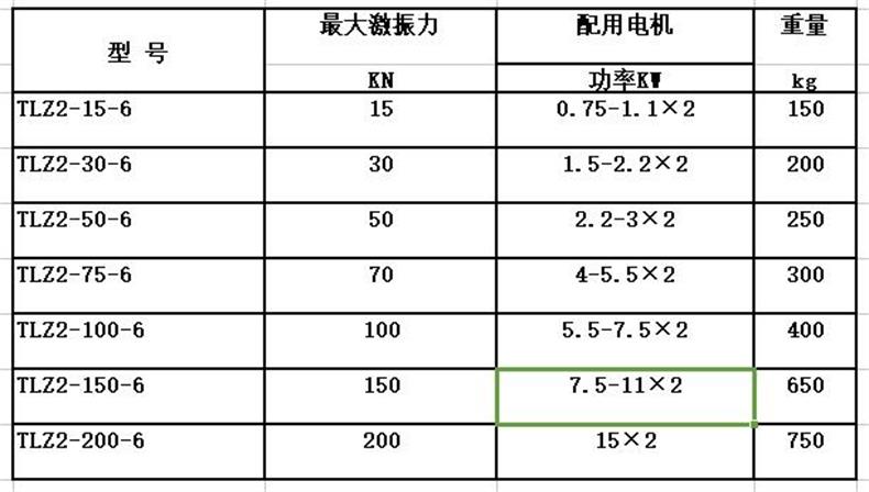 稀油激振器技术参数 稀油激振器技术参数