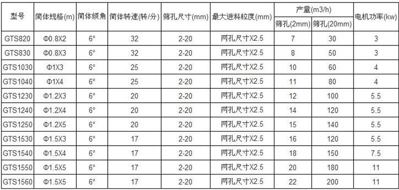 垃圾滚筒筛选型