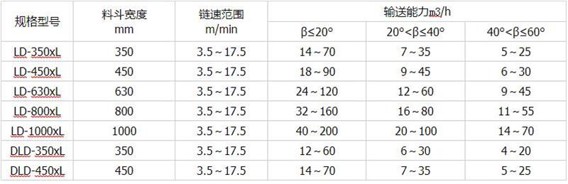 链斗输送机规格 链斗输送机规格