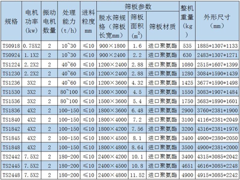 不锈钢脱水筛技术参数 不锈钢脱水筛技术参数