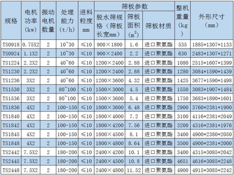 不锈钢脱水筛技术参数