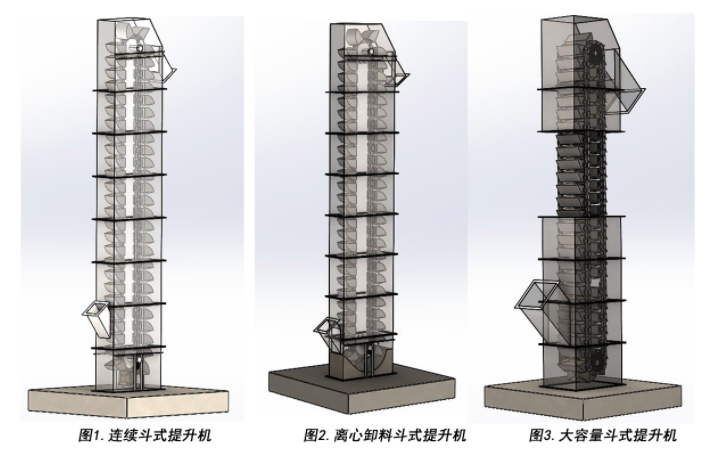 三种不同形式的斗式提升机三种卸料方式