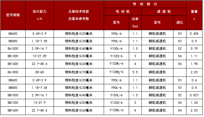 吊式圆盘给料机