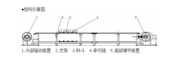 石灰石重型板式给料机