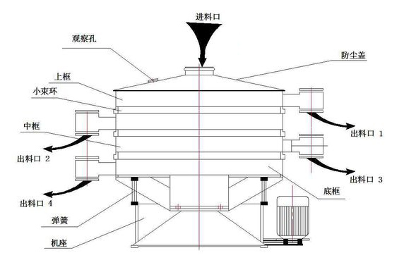 石灰粉摇摆筛