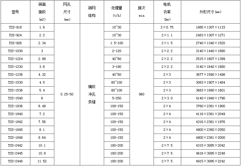 激振器式振动脱水筛