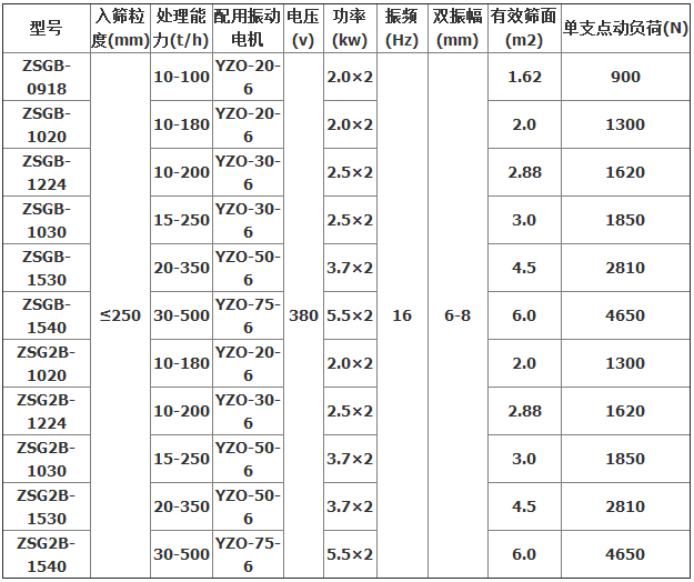 大型矿用振动筛