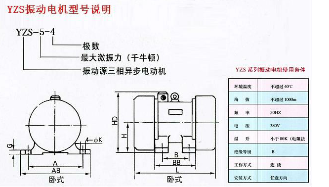 振动电机的级数在铭牌上怎么样来确定呐？