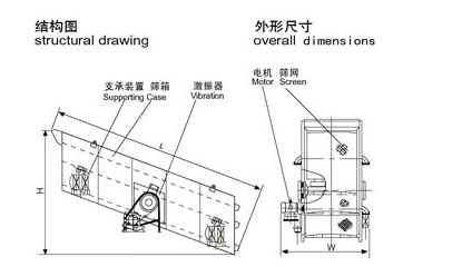 沙石骨料振动筛