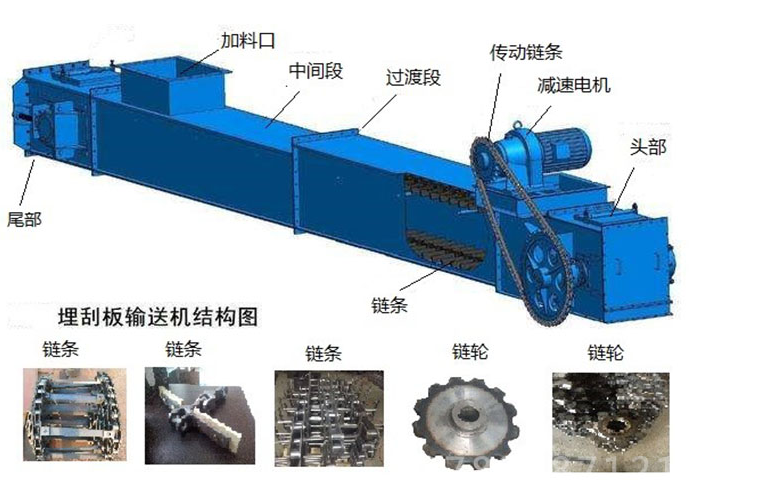 铁矿粉刮板输送外形结构外形全面解析