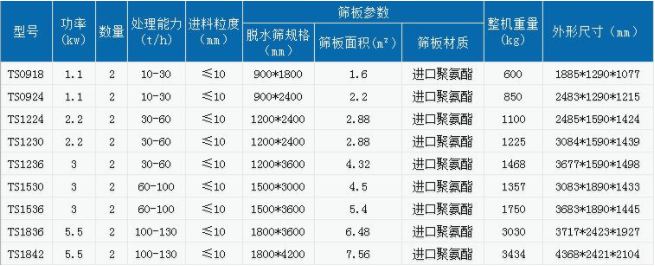 振动脱水筛处理量都有多大的型号怎么选择？