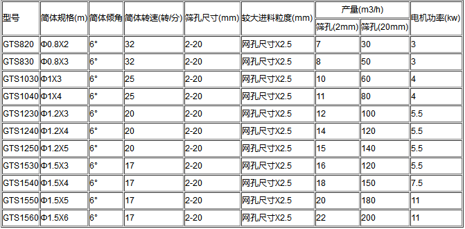 滚筒砂石筛分机