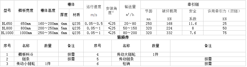 垃圾鳞板输送机由哪几大部件组成鳞板材质有哪几种？