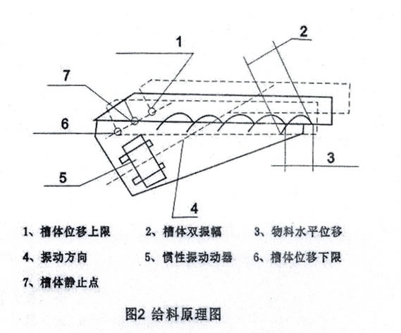 吊式振动给料机