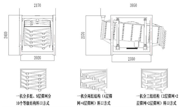 石英砂精细方形摇摆筛