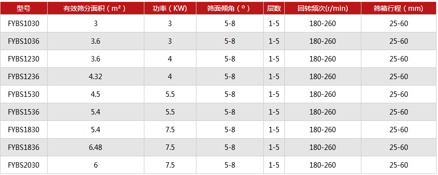 石英砂精细方形摇摆筛