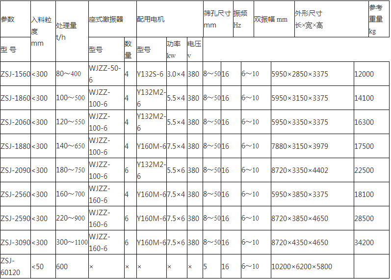 直线脱水筛厂家