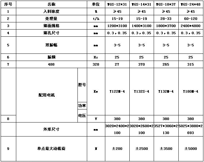 直线脱水筛厂家