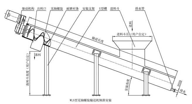 倾斜式无轴螺旋输送机