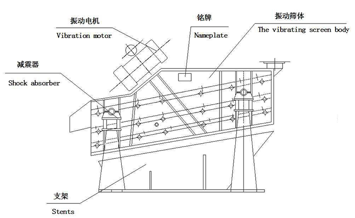 大块石灰石粗筛分棒条筛