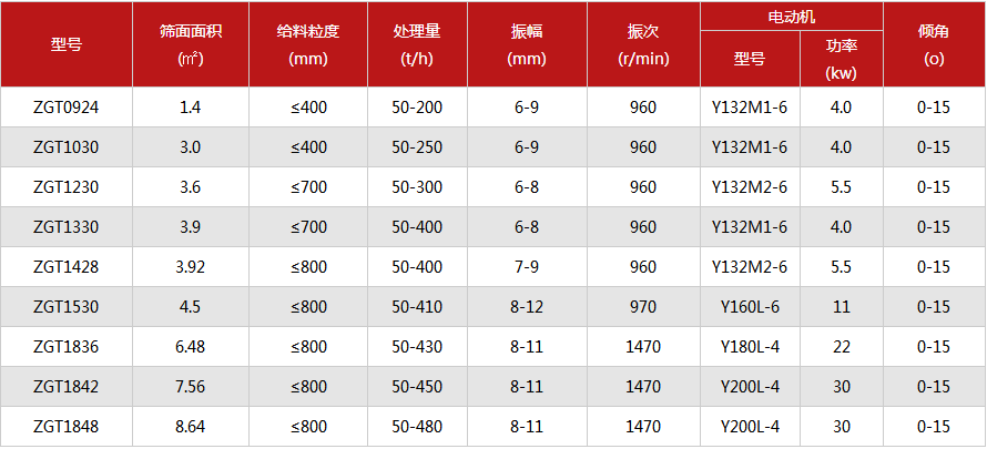 大块石灰石粗筛分棒条筛