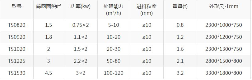 河道污泥脱水筛