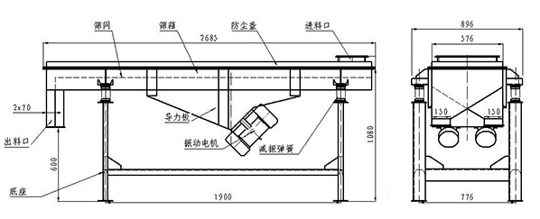 稻壳直线振动筛