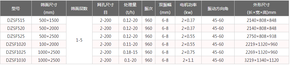 陶粒沙直线振动筛