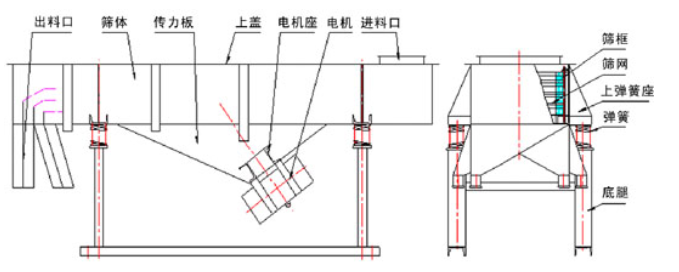 陶粒沙直线振动筛