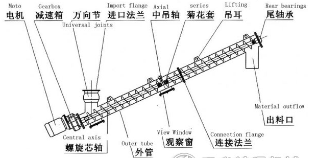 水泥螺旋输送机