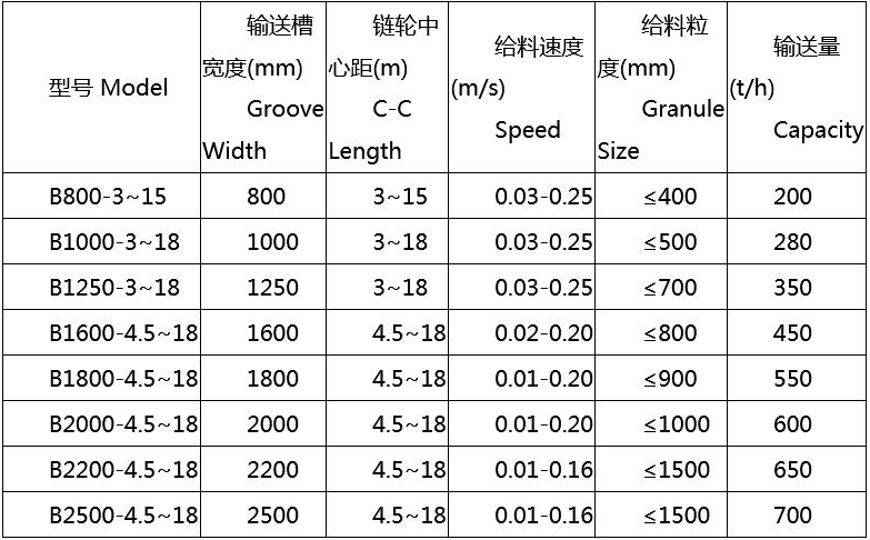 轻型鳞板给料机