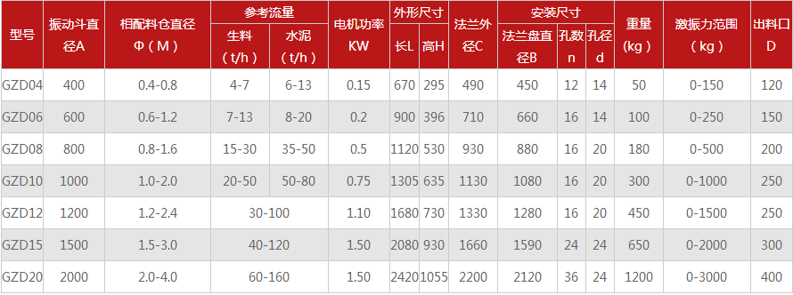 振动料斗