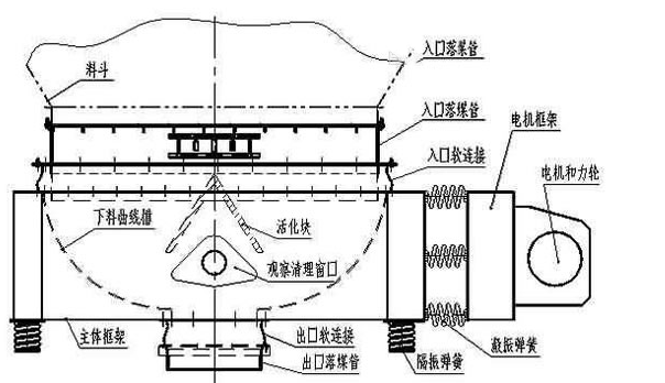 振动料斗