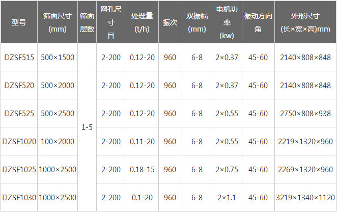 锯末直线振动筛