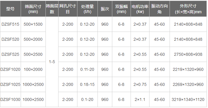 侧振式直线振动筛