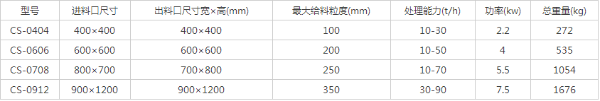 槽式给料机