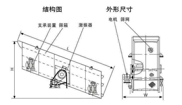 矿用直线振动筛