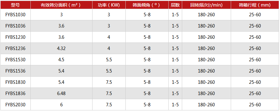 陶粒砂方形摇摆筛