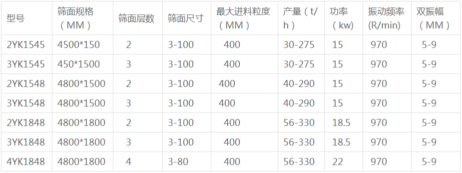 矿山振动筛