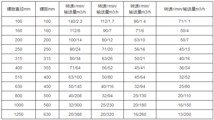 绞龙输送机