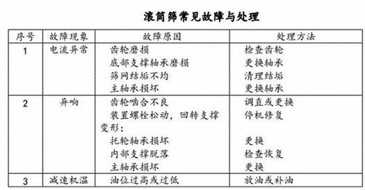 锯末（木粉）滚筒筛